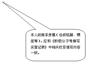 圆角矩形标注:本人的旁系亲属（伯叔姑舅、甥侄等），应和《积极分子考察写实登记表》中相关栏目填写内容一致。