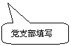 圆角矩形标注:党支部填写