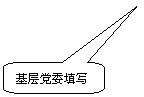 圆角矩形标注:基层党委填写